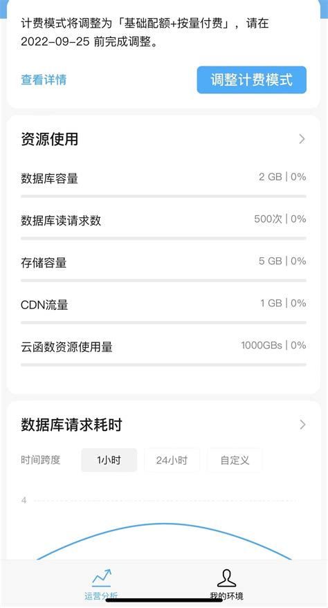 中国网络游戏用户收费模式偏好分析 - 一游网