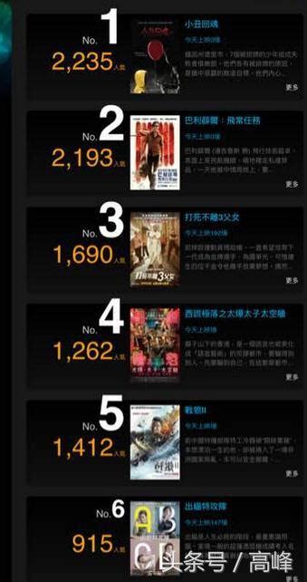 最近好电影排行榜_排名影片名 排名变化单周票房(万)环比变化累计票房(3)_中国排行网