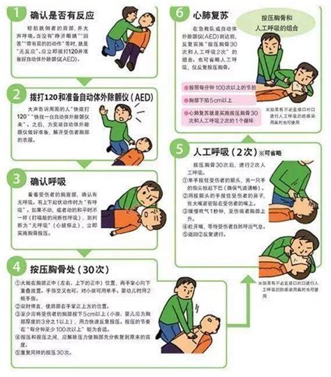 心肺复苏图片