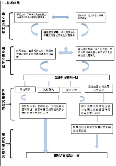 详情 - 项目公示 - 大学生创新创业训练计划管理系统