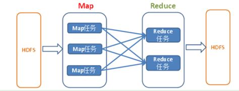 5.2、MapReduce 编程模型和计算框架架构原理 - 知乎