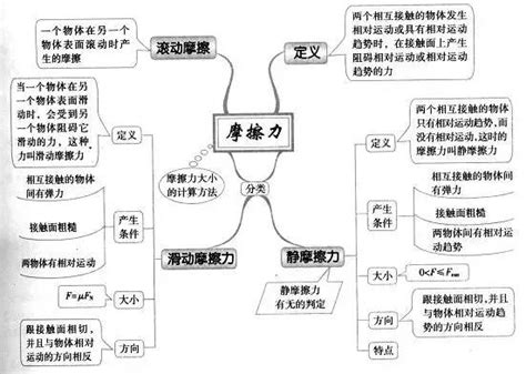 力的思维导图图片