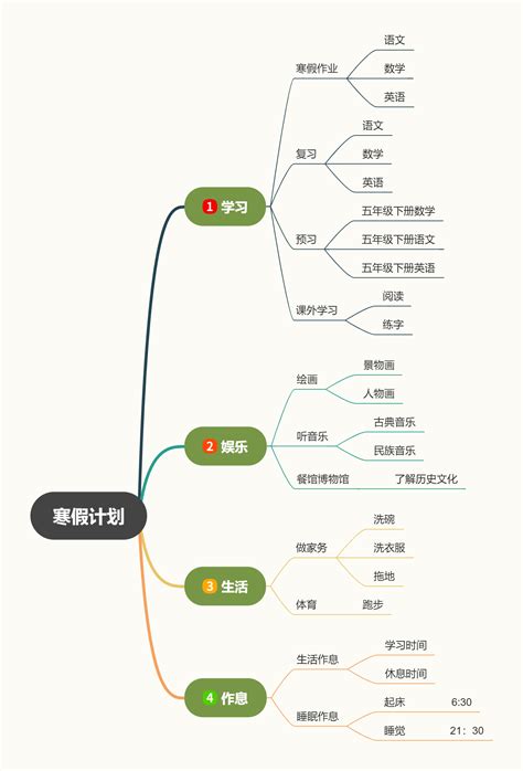 昆虫记的思维导图