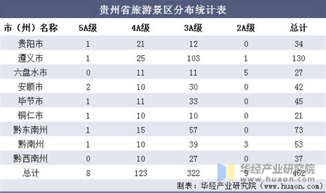 2023年贵州最好的大专排名 附文科理科大专排行榜