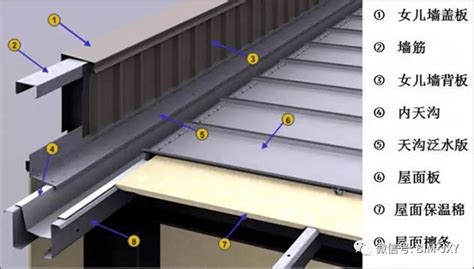 【钢结构】浅析屋面天沟制作安装中的七大常见问题！_钢板