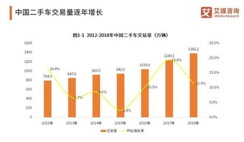 2019中国二手车行业交易量、市场销售及供需情况数据分析-新浪汽车