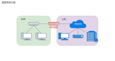 nat网络类型怎么改(路由器改nat类型) - 云服务器知识 - 渲大师