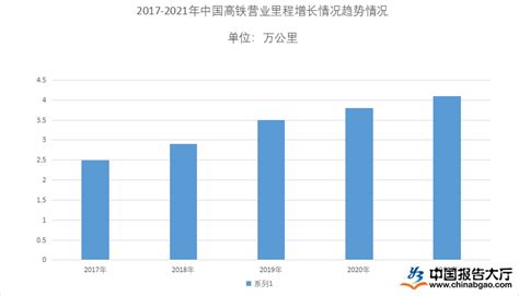 十张图带你看懂2020年中国铁路运输行业市场现状与发展趋势分析 提前完成十三五目标_行业研究报告 - 前瞻网