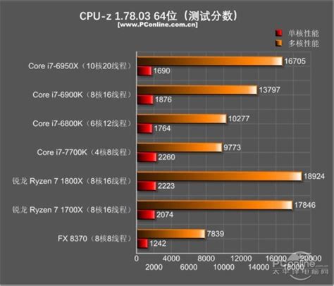 AMD Ryzen超级惊喜：这一点Intel都服了！_互联网头条-中关村在线