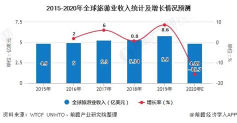 2020上半年度中国旅游行业发展分析报告 - 研究报告 - 比达网-专注移动互联网行业的市场研究和数据交流平台