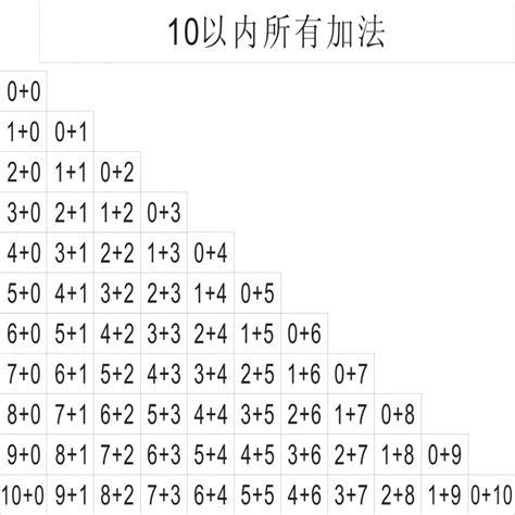 小学一年级20以内的加减法口诀表_word文档在线阅读与下载_免费文档