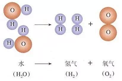 h2o2是什么化学名称 - 业百科