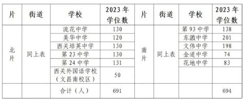 2023荔湾区来穗人员随迁子女积分制入学学位分配实施方案- 广州本地宝