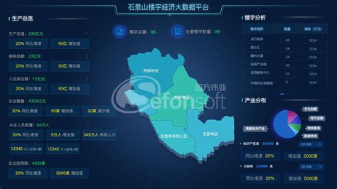 北京石景山政务大数据管理服务平台