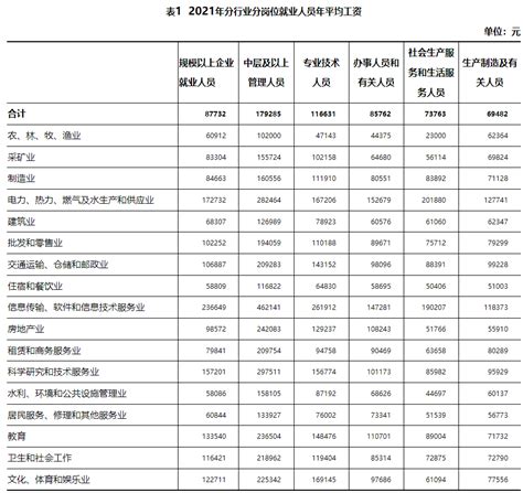 重磅发布！2021年浙江省工程造价咨询营业收入排名百强榜！_附件_总站_管理