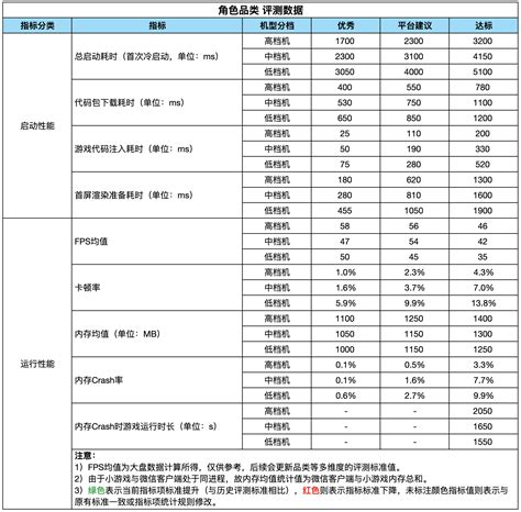 模型评测