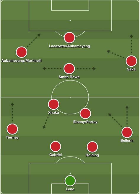 Formation 3 - 4231 | Arseblog ... an Arsenal blog