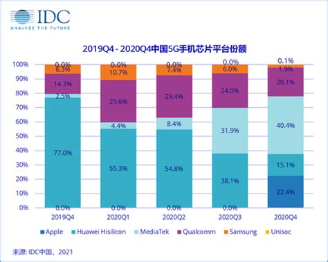 中国手机销量排行榜前十名型号(手机销量排行榜2022) - 誉云网络