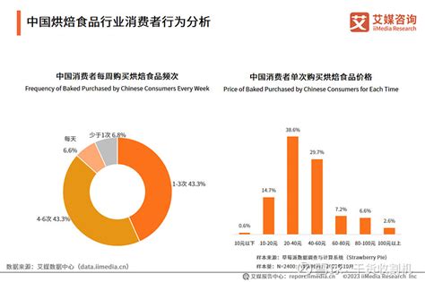 2019年中国休闲食品行业发展现状：市场规模持续增长_观研报告网