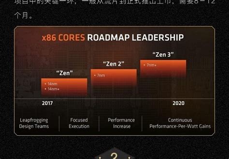 曝AMD最强RDNA3 GPU明年推出：双芯粒+16384流处理器_游戏硬件显卡-中关村在线