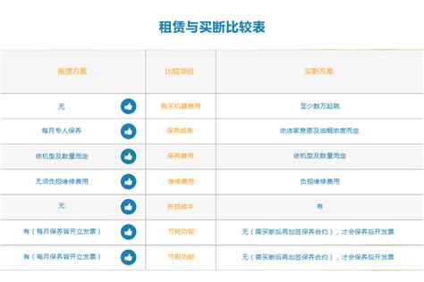 租赁与买断 - FAQ - 速八环保