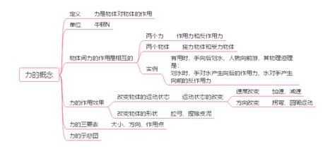 力学思维导图图片