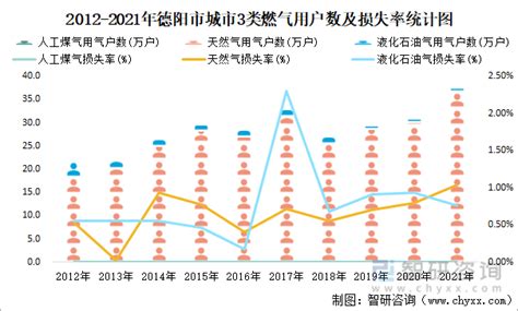 2021年德阳市城市建设状况公报：德阳市城区人口54.65万人，同比增长13.83%_智研咨询