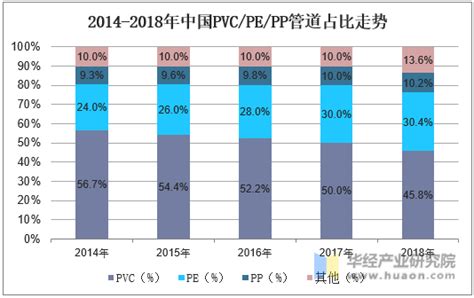2024年高压管件的前景 - 2023-2024年中国高压管件市场现状调研与发展前景趋势分析报告 - 产业调研网