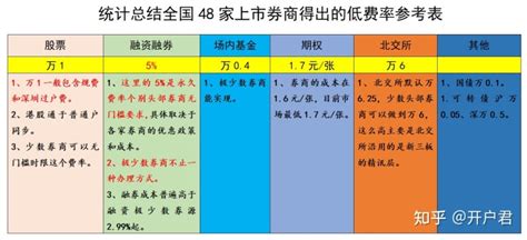 固定利率和浮动利率的概念 利率怎么算？ - 上海商网