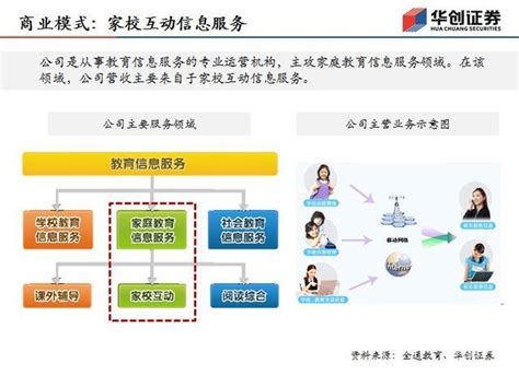 教育企业商业模式设计及运营管理思考_上海市企业服务云