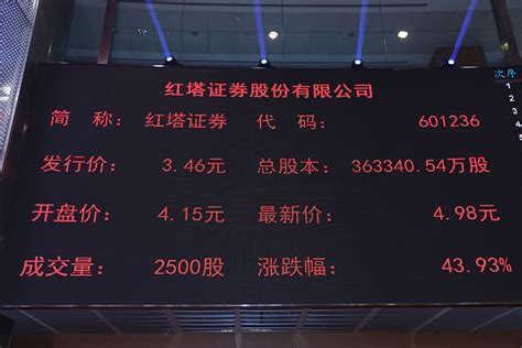 红塔证券(601236):红塔证券股份有限公司2022年年度权益分派实施公告- CFi.CN 中财网