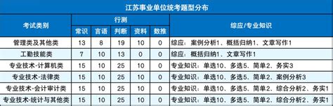 2024江苏事业单位考试报考条件_江苏事业单位报考条件