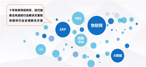 软件定制开发_上海软件公司_上海软件开发-上海启汀软件