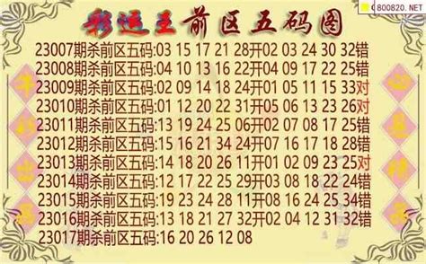 098期大乐透历史同期数据图表_天齐网