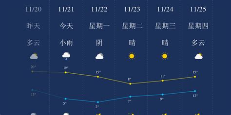 【舟山天气预报15天_舟山天气预报15天查询】- 舟山天气网