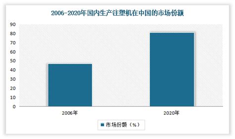 2015-2019年中国注塑机(84771010)进出口数量、进出口金额统计_智研咨询