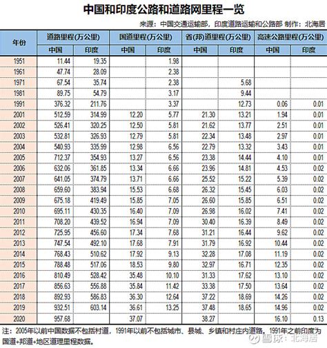 2021年大陆地区各省市高速公路里程排名:四川省第2，福建第15_中国数据_聚汇数据
