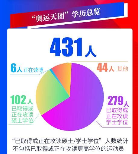 奥运热词TOP20 原来你是这样的中国体育代表团-新闻中心-温州网