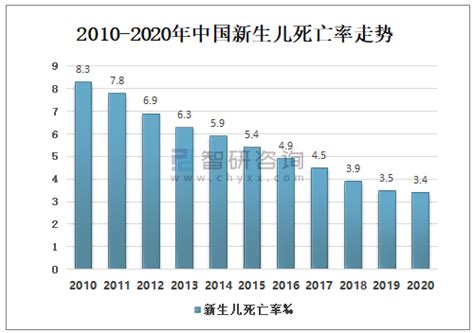 中国2021年各年龄段死亡人数公布，65岁以上死者超过800万_人口社区_聚汇数据