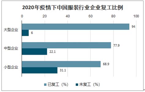 2020年中国服装行业现状、服装电商市场规模及服装行业发展趋势分析[图]_智研咨询