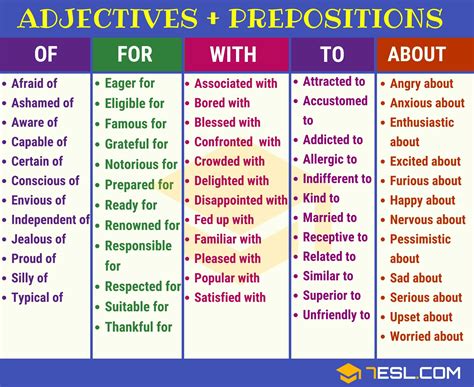Common Adjective & Preposition Combinations in English - 7 E S L