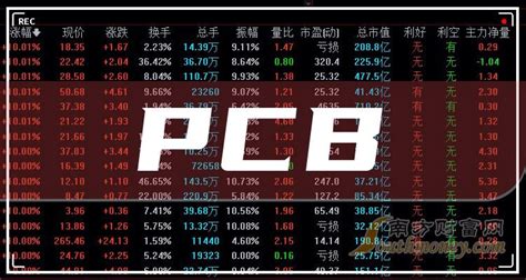 中国十大PCB公司企业排名（5月5日） - 南方财富网