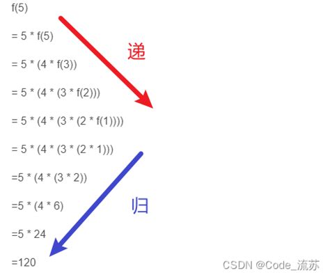 #中阶乘怎么表示_你不知道的阶乘与gamma函数-CSDN博客