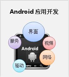 Android开发之Android的核心服务 - 站长资源库