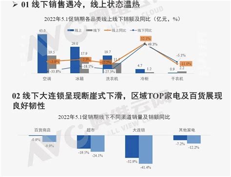 家电电商市场分析报告_2019-2025年中国家电电商行业前景研究与市场供需预测报告_中国产业研究报告网