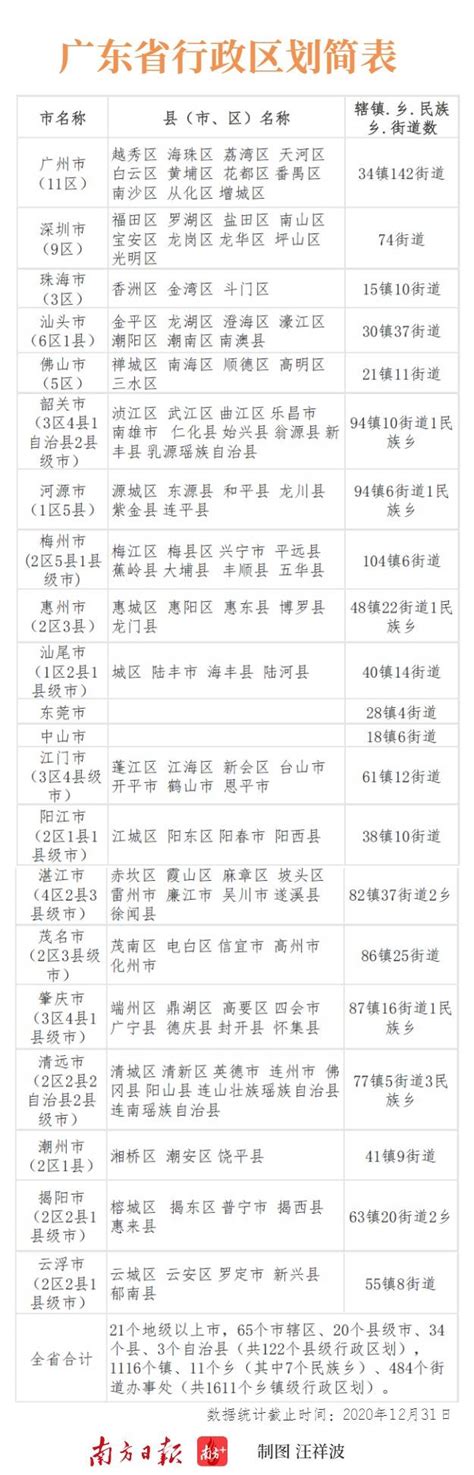 广东省行政区划图图片 广东省行政区划图图片