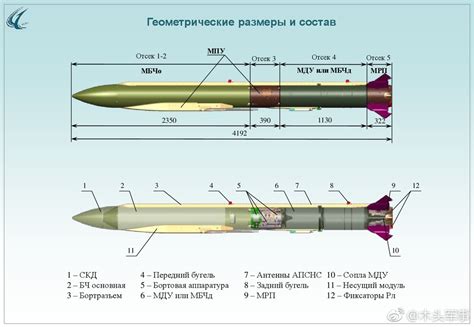 俄首次公开洲际导弹防护系统：外形酷似火箭炮，可拦截弹道导弹