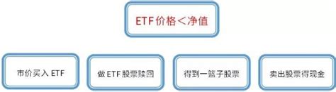 【建议收藏】ETF是什么？为什么有两个不同的价格？_财富号_东方财富网