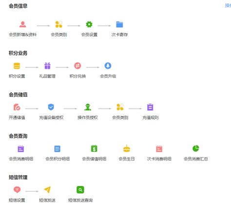 闲鱼无货源带你飞：超详细如何提高账号权重、选品运营等实用干货分享！-猎富团