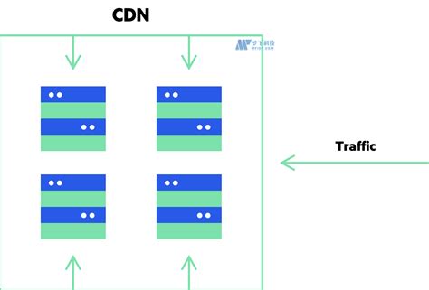 全站 CDN 部署 Discourse 论坛 - NebulaGraph - twt企业IT交流平台